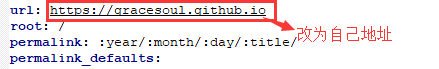 url配置图