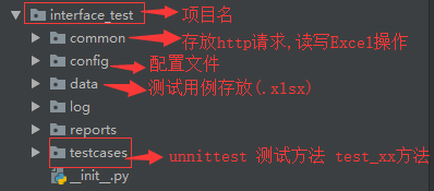 项目层次图