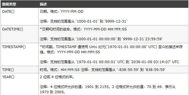 时间