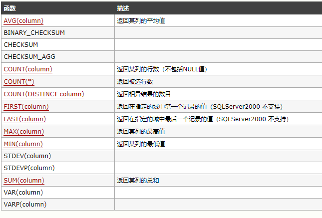 函数1