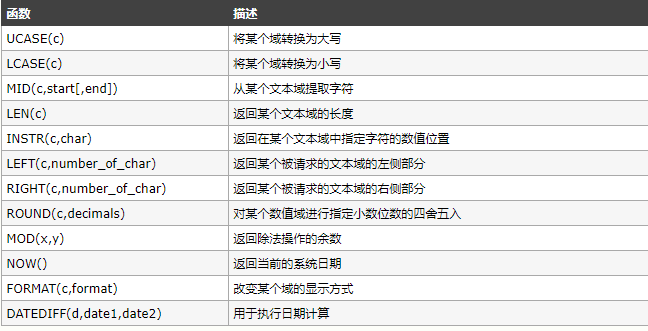 函数2