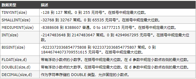 数字