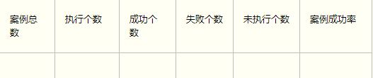 用例统计