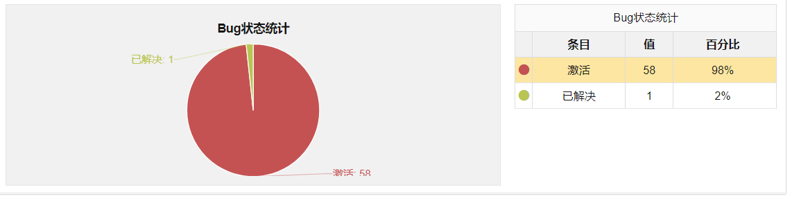 缺陷总数