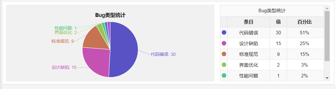 缺陷总数