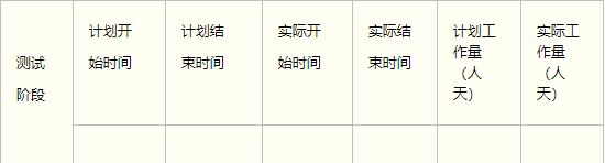 测试时间