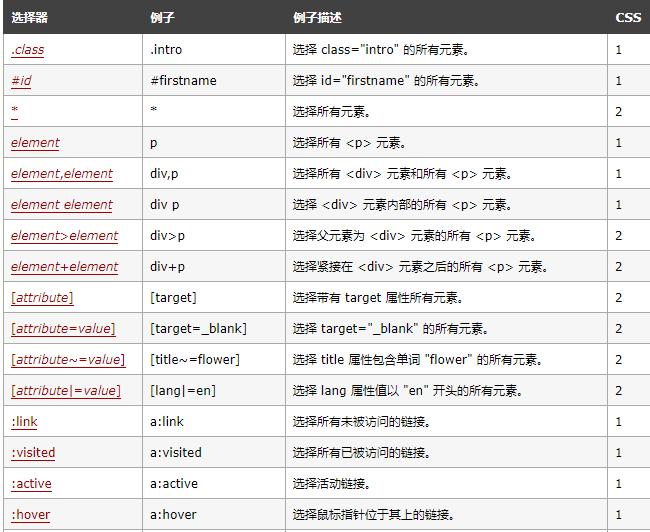 selenium之元素定位