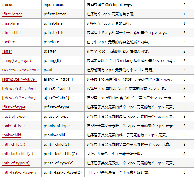 selenium之元素定位