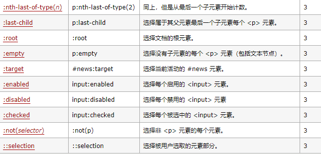 selenium之元素定位